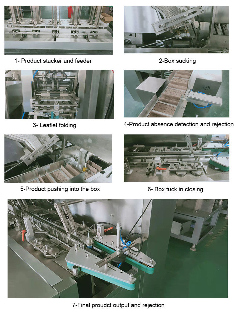 cartoning machine process Proses Mesin Kartoning