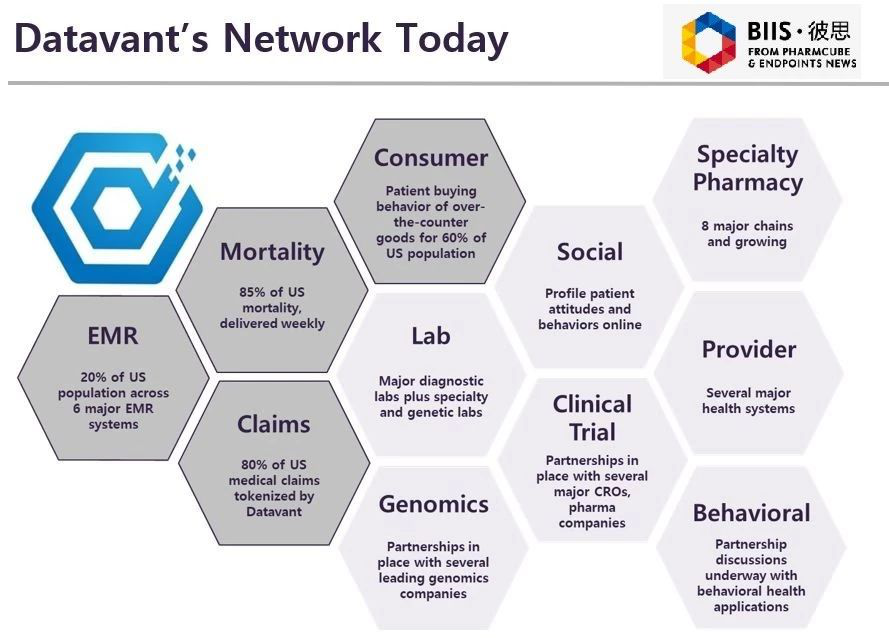 kutu buku datavant hari ini