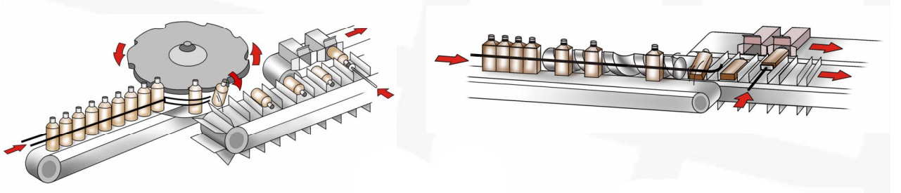 mesin pengepakan Transfer Botol