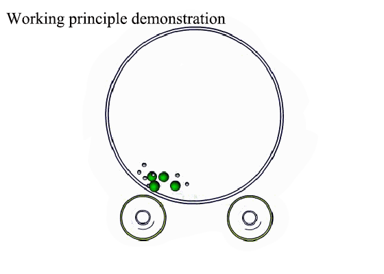 Demonstrasi prinsip kerja