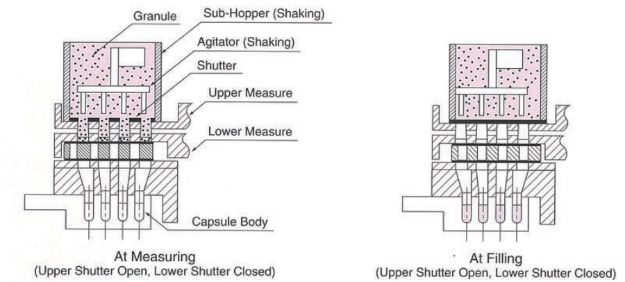 mesin pengisian kapsul _granule mengisi