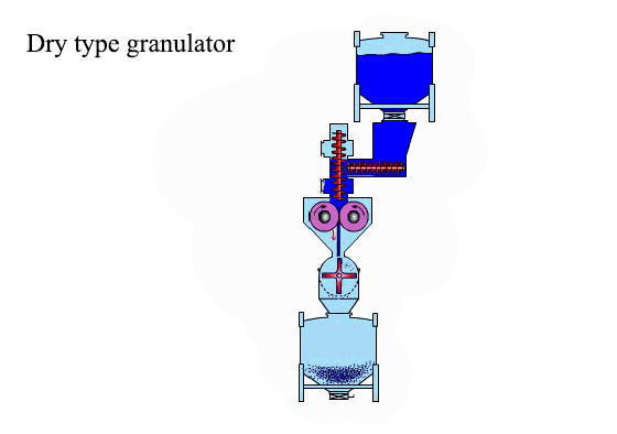Granulator tipe kering