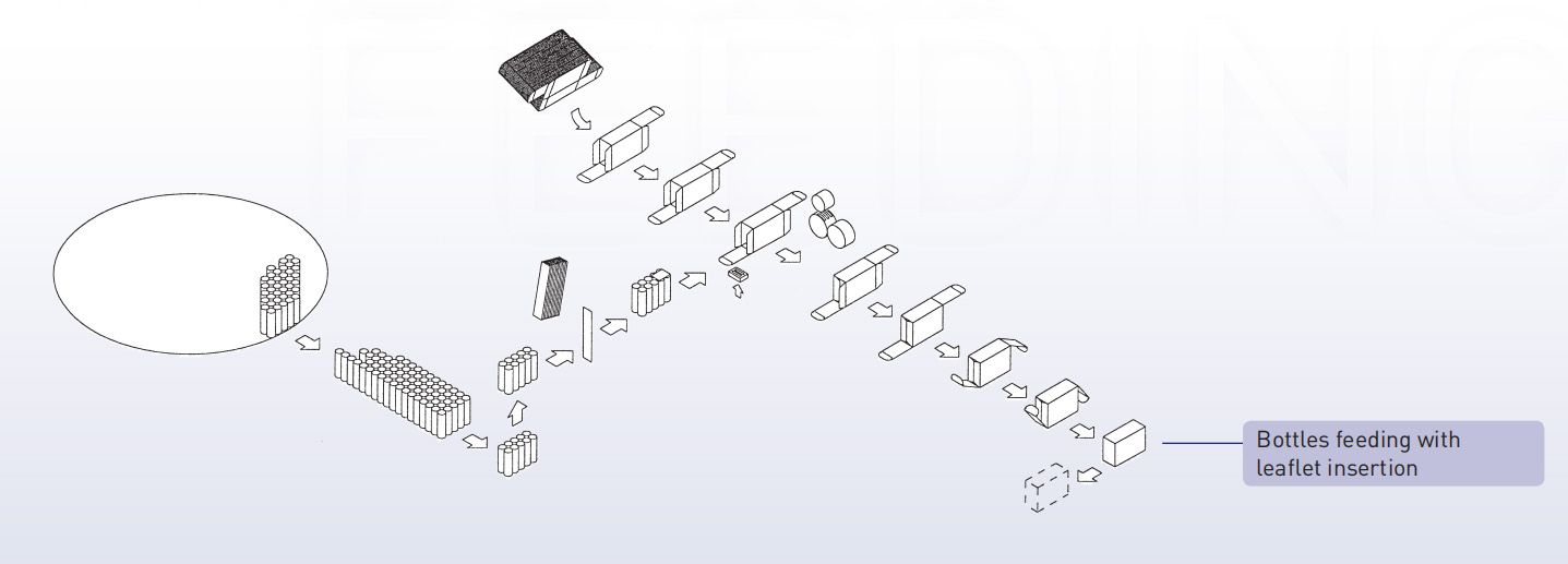 botol mesin cartoning makan