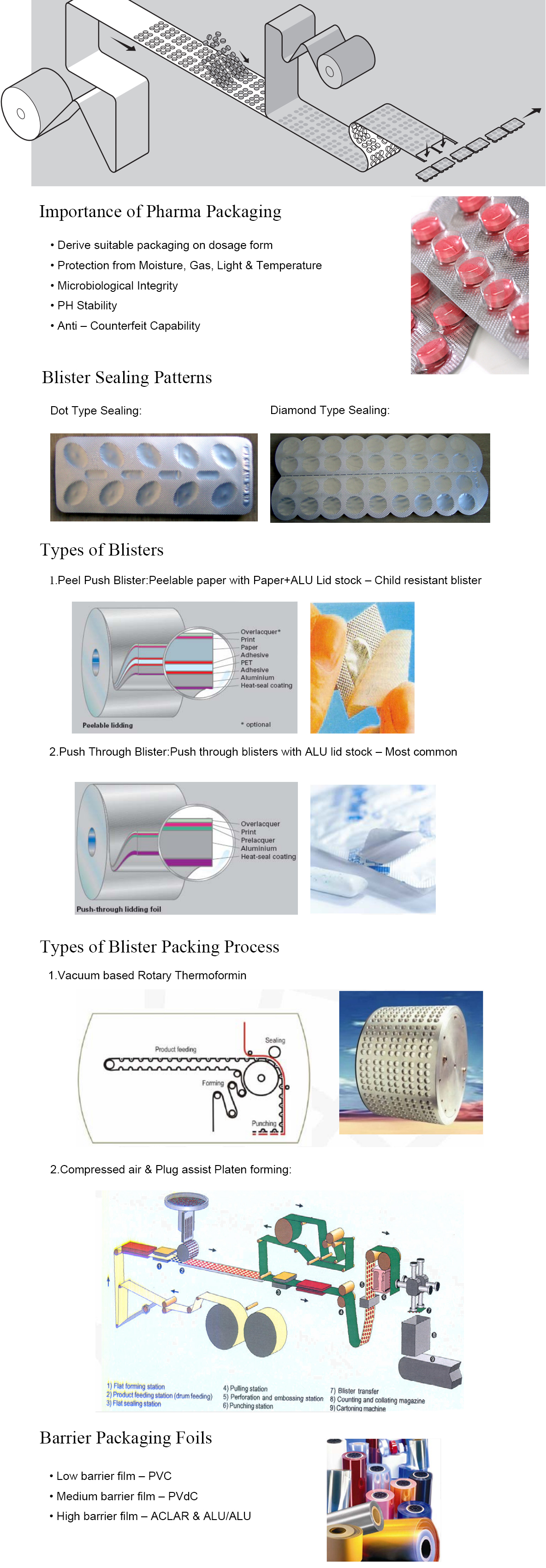 mesin kemasan kapsul blister