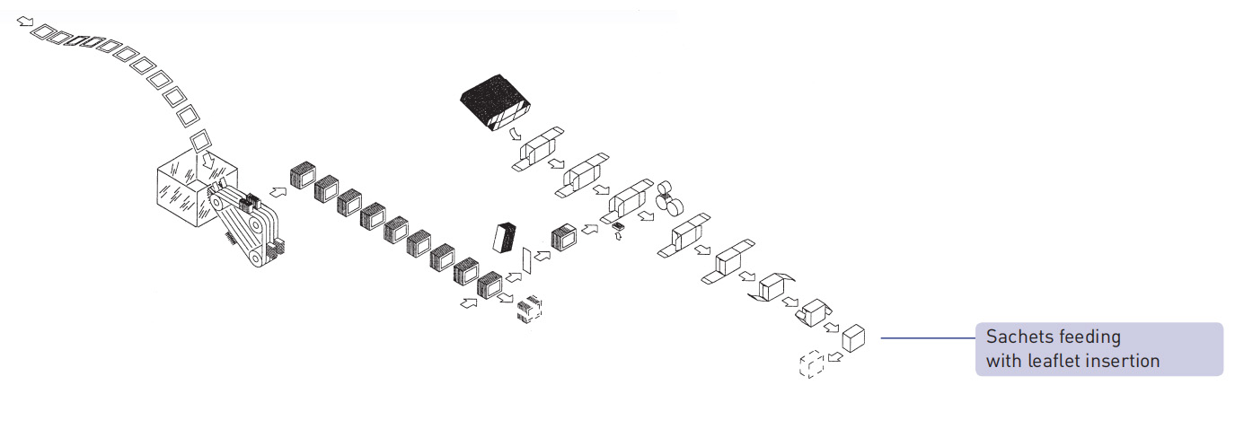 mesin gerobak sachet makan