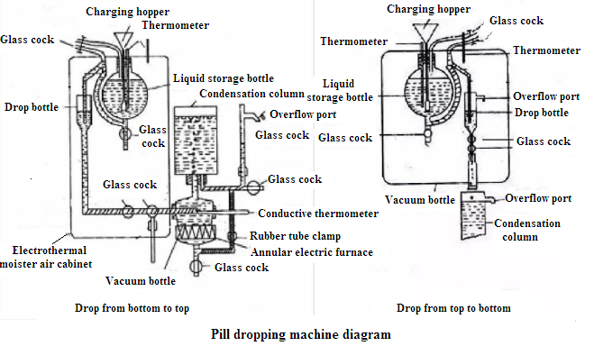 diagram mesin jatuh pil