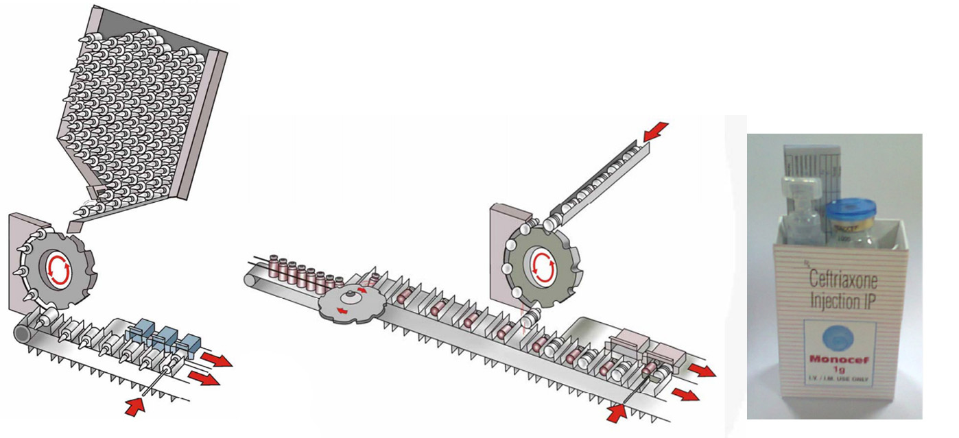 mesin cartoning Transfer Vifor Ampoule