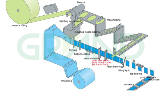 aliran produksi penghapusan desinfektan
