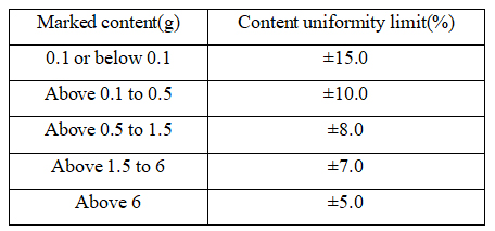 Persyaratan pembatasan keseragaman kandungan bubuk