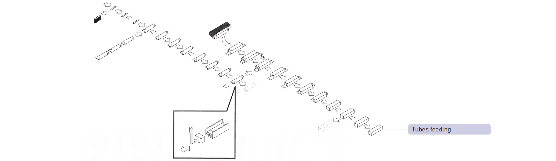 mesin cartoning Tabung makan