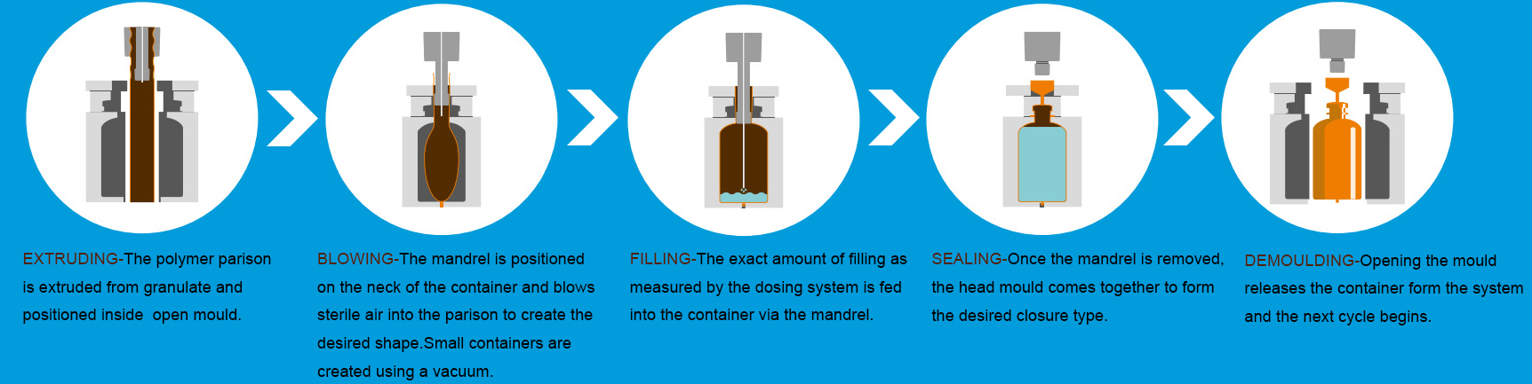 Prinsip Pekerjaan mengisi mesin penyegel
