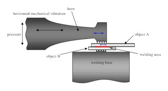 Pengelasan ultrasonik