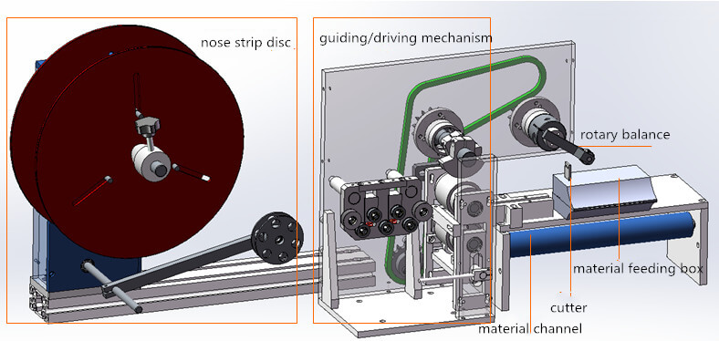N95 MASK Making Machine14