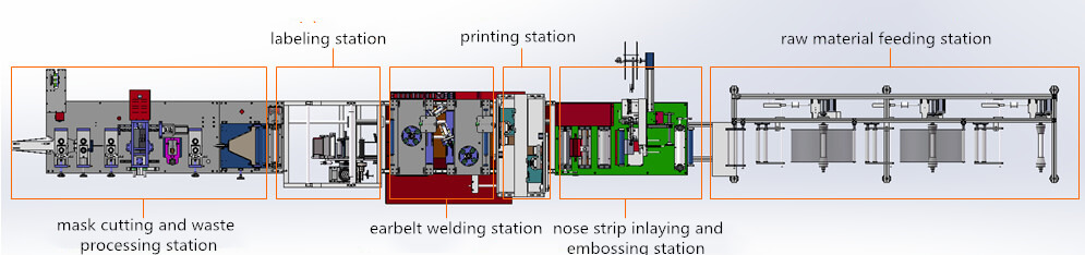 N95 MASK Making Machine01