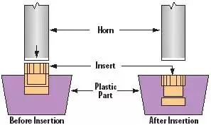 pengelasan penyisipan
