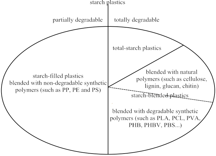 Bioplastik02